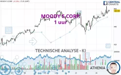 MOODY S CORP. - 1 uur