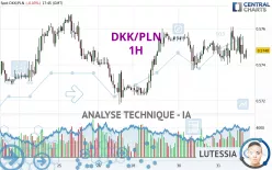 DKK/PLN - 1H