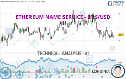 ETHEREUM NAME SERVICE - ENS/USD - 1H