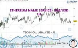 ETHEREUM NAME SERVICE - ENS/USD - 1H