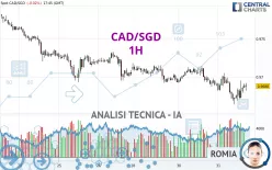 CAD/SGD - 1H