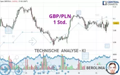 GBP/PLN - 1 Std.