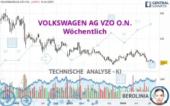 VOLKSWAGEN AG VZO O.N. - Wöchentlich