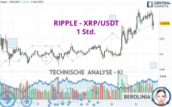 RIPPLE - XRP/USDT - 1H