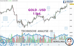 GOLD - USD - 1H