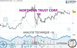 NORTHERN TRUST CORP. - 1H