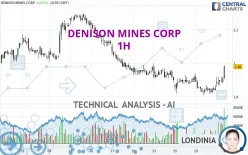 DENISON MINES CORP - 1H