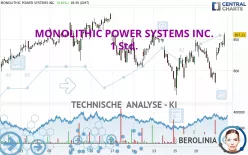 MONOLITHIC POWER SYSTEMS INC. - 1 Std.