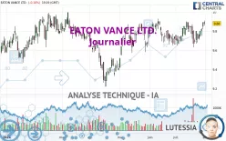 EATON VANCE LTD. - Journalier