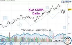 KLA CORP. - Daily