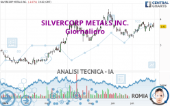 SILVERCORP METALS INC. - Giornaliero