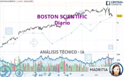 BOSTON SCIENTIFIC - Diario