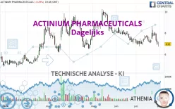 ACTINIUM PHARMACEUTICALS - Dagelijks