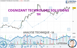 COGNIZANT TECHNOLOGY SOLUTIONS - 1H