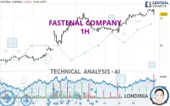 FASTENAL COMPANY - 1H