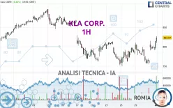 KLA CORP. - 1H