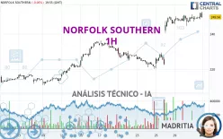 NORFOLK SOUTHERN - 1H