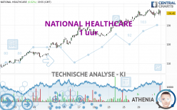 NATIONAL HEALTHCARE - 1 uur