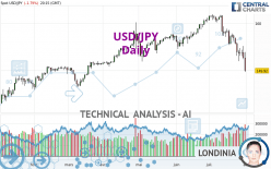 USD/JPY - Daily