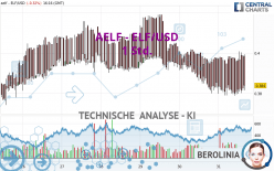 AELF - ELF/USD - 1 uur