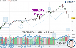 GBP/JPY - Diario