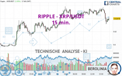 RIPPLE - XRP/USDT - 15 min.