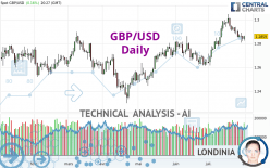 GBP/USD - Daily