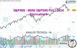 S&amp;P500 - MINI S&amp;P500 FULL1224 - Giornaliero