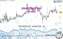 ENVESTNET INC - 15 min.