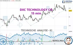 DXC TECHNOLOGY CO. - 15 min.