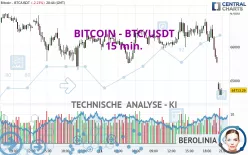 BITCOIN - BTC/USDT - 15 min.