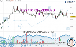 CRYPTO 0X - ZRX/USD - 1H