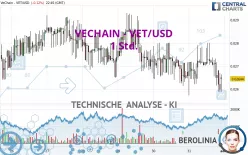 VECHAIN - VET/USD - 1 Std.