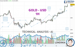 GOLD - USD - 1H