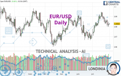 EUR/USD - Daily