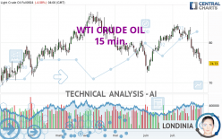 WTI CRUDE OIL - 15 min.