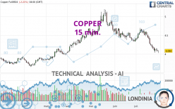 COPPER - 15 min.