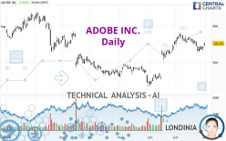 ADOBE INC. - Giornaliero