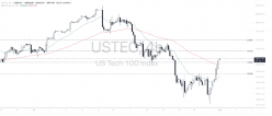 NASDAQ100 INDEX - 4H