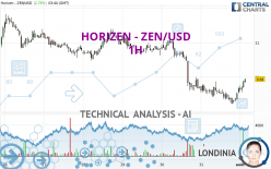 HORIZEN - ZEN/USD - 1 Std.