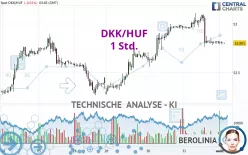 DKK/HUF - 1H