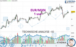 EUR/MXN - 1 uur