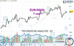 EUR/MXN - 1 uur