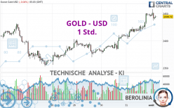 GOLD - USD - 1 Std.