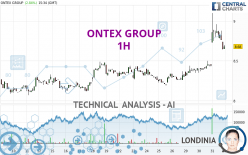 ONTEX GROUP - 1 uur