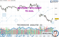 BITCOIN - BTC/USDT - 15 min.