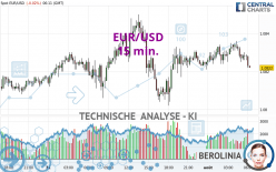 EUR/USD - 15 min.