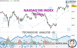 NASDAQ100 INDEX - 15 min.