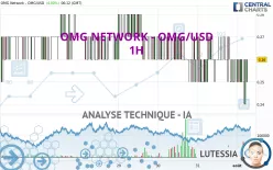 OMG NETWORK - OMG/USD - 1H