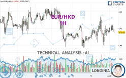 EUR/HKD - 1 Std.